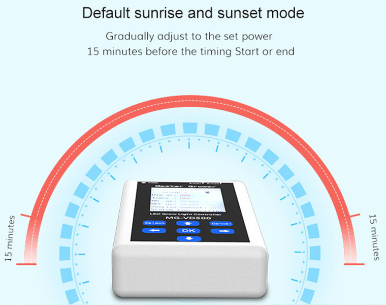 What Changes Can VANQ Bring To Indoor Lighting Control?