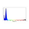 Multi-Spectrum Light Trap.