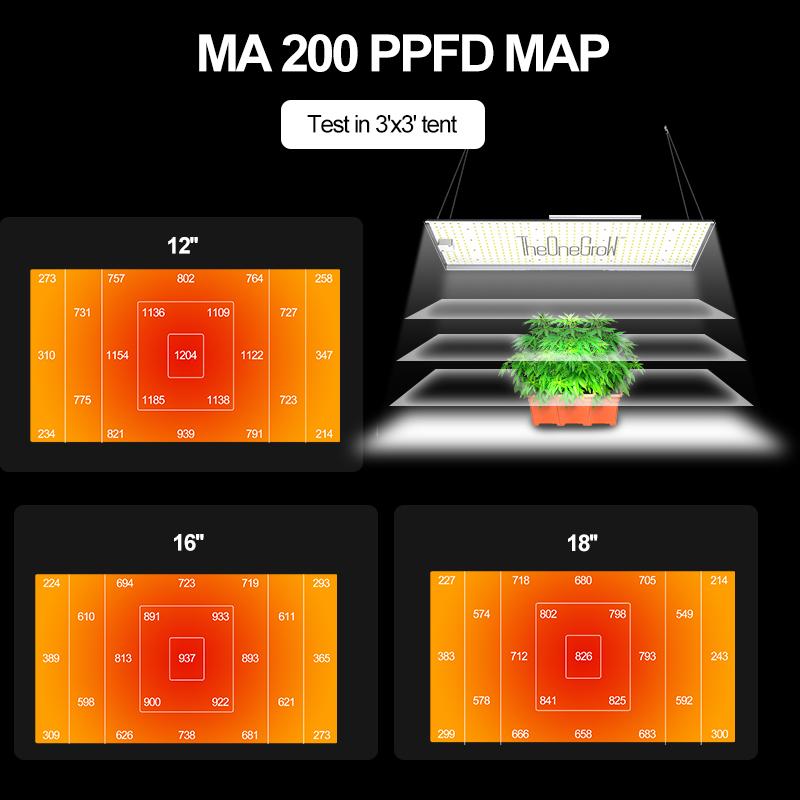 200W Quantum Board Grow Light