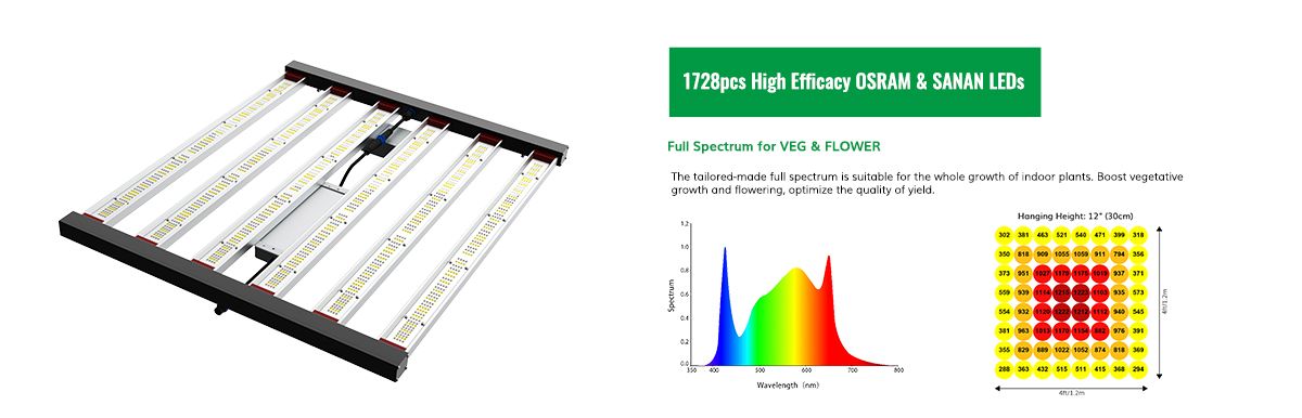 Detachable 400Watt LED Grow Light