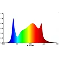 Spectrum