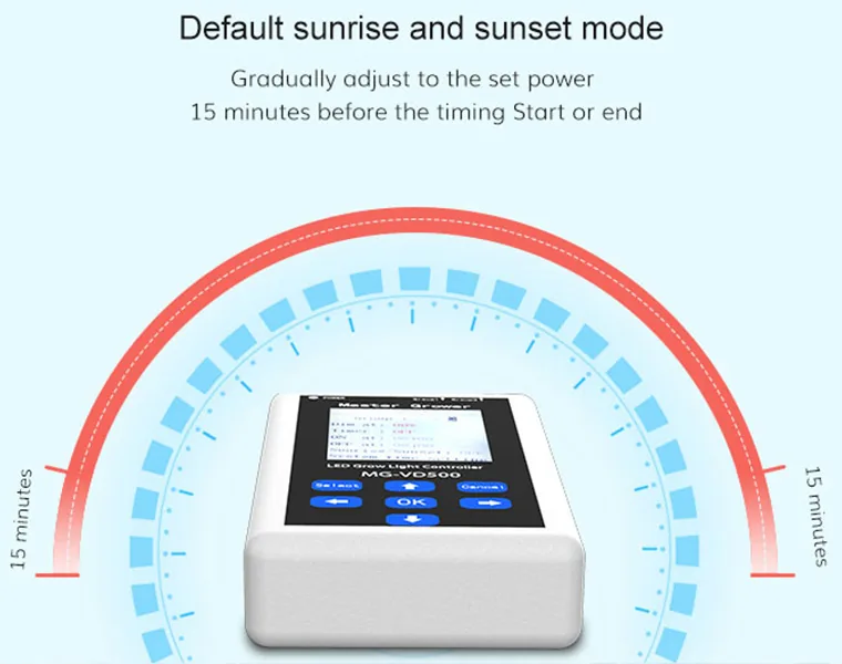 What Changes Can VANQ Bring To Indoor Lighting Control?