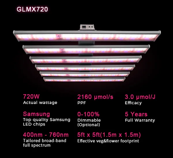 What LED light is best for medical marijuana
