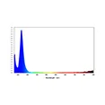Multi-Spectrum Light Trap.