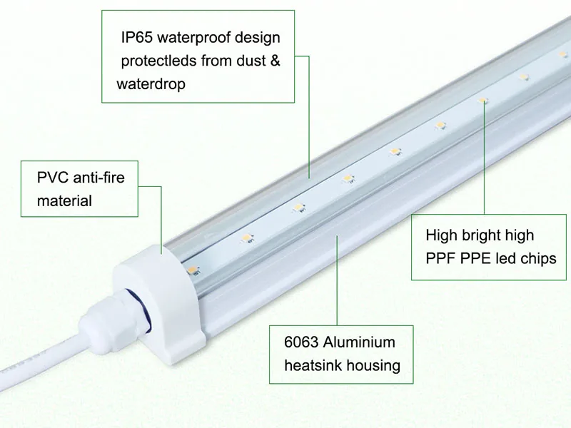 20W leafy vegetable grow light with IP65 waterproof design