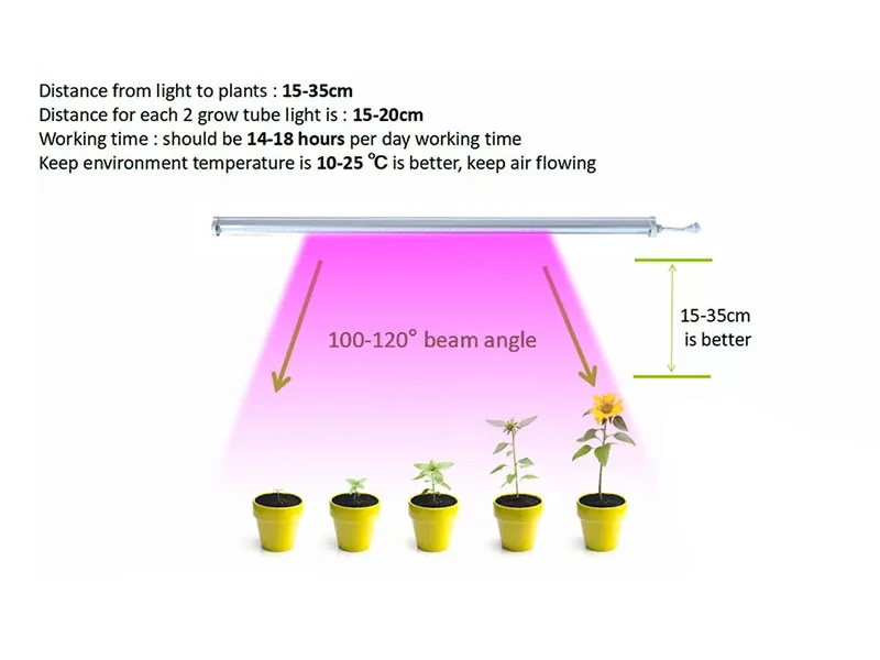 20W leafy vegetable grow light with IP65 waterproof design