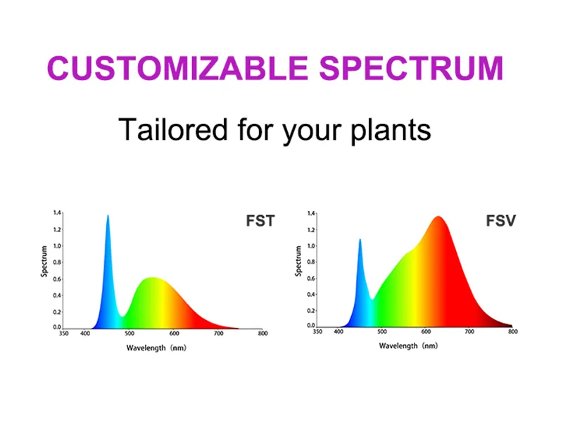25W leafy vegetable grow light flame retardant material