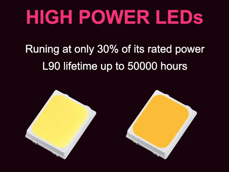 25W leafy vegetable grow light flame retardant material