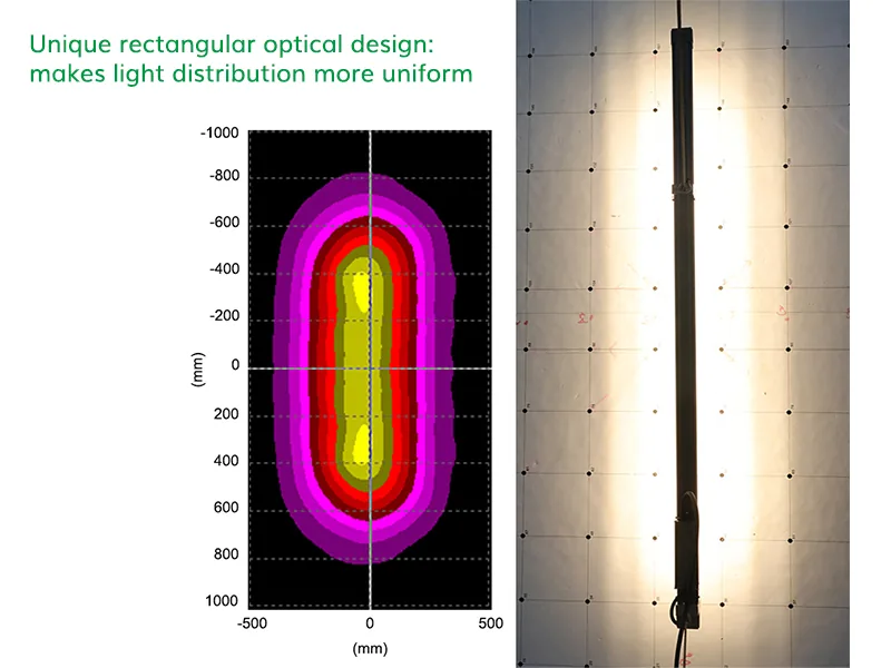 50W leafy vegetable planting light supports length customization