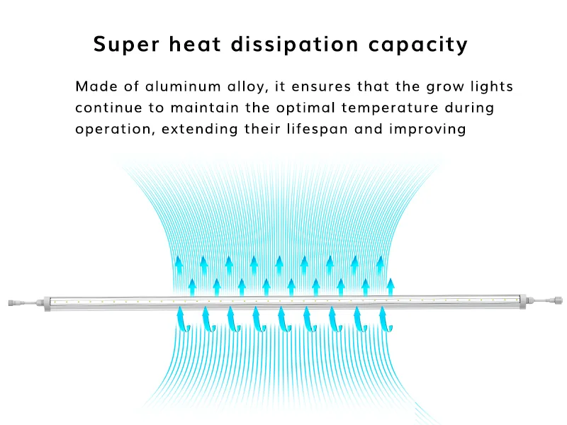 20W Seedling Grow Light IP65 Waterproof Design