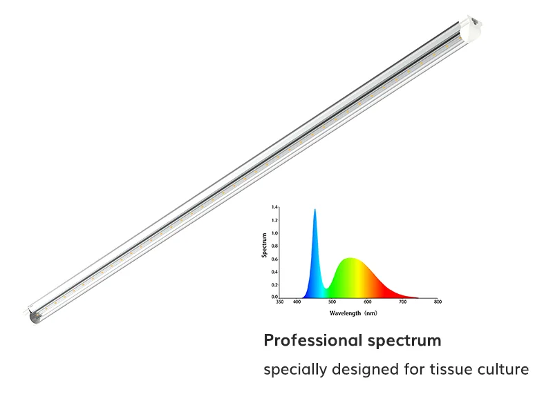 25W tissue culture light waterproof design
