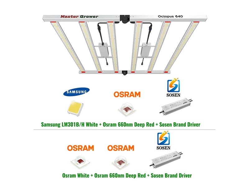 640Watt Foldable LED Grow Light
