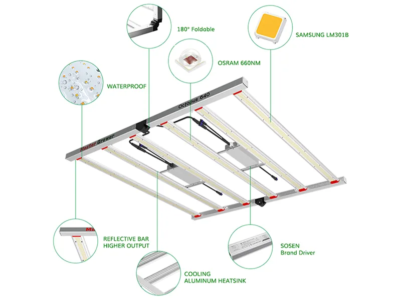 640Watt Foldable LED Grow Light