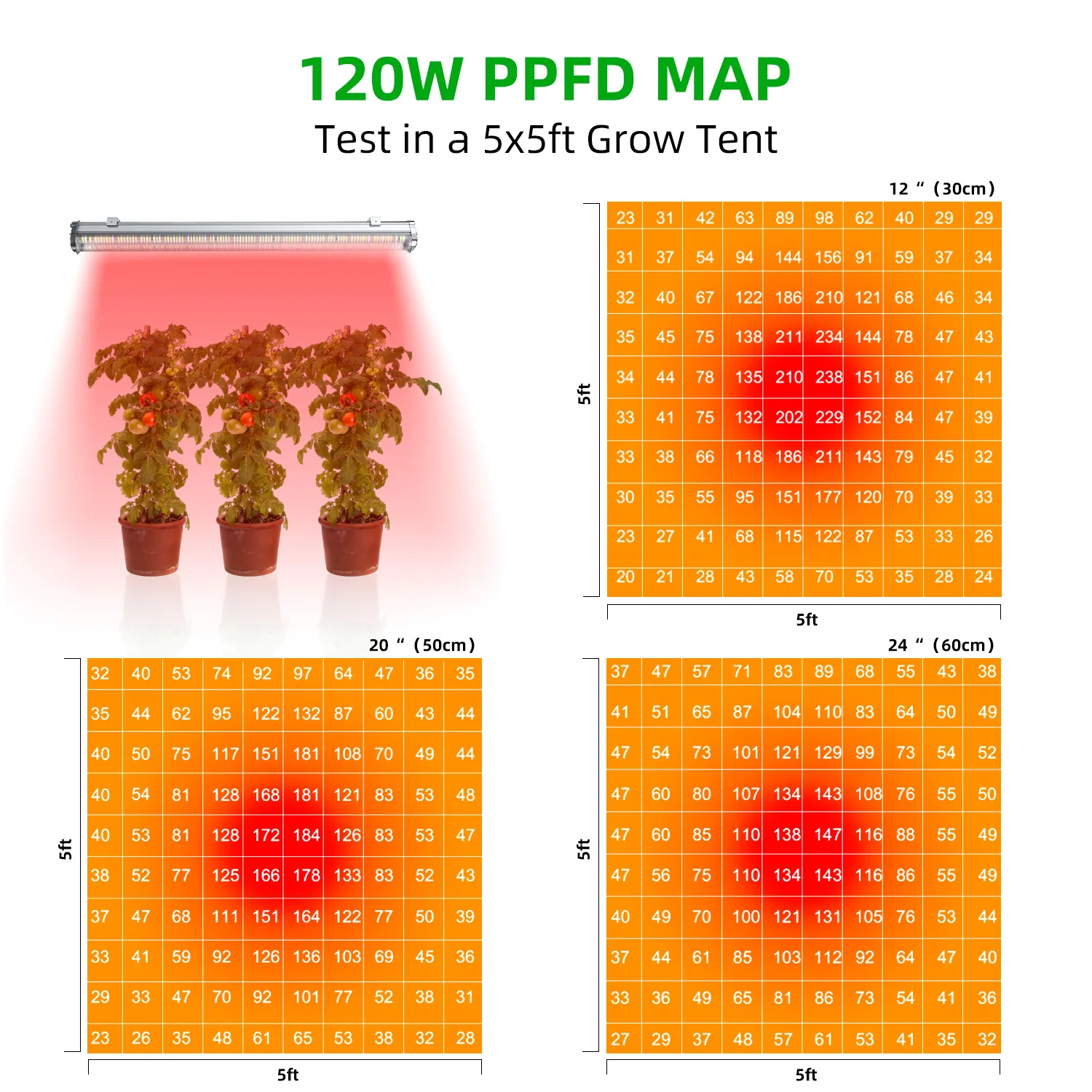 120W Under Canopy Lights