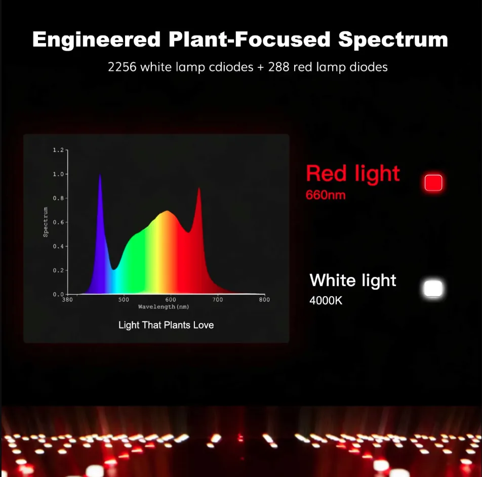 Foldable 720W Build-in Driver High Efficiency Grow Light
