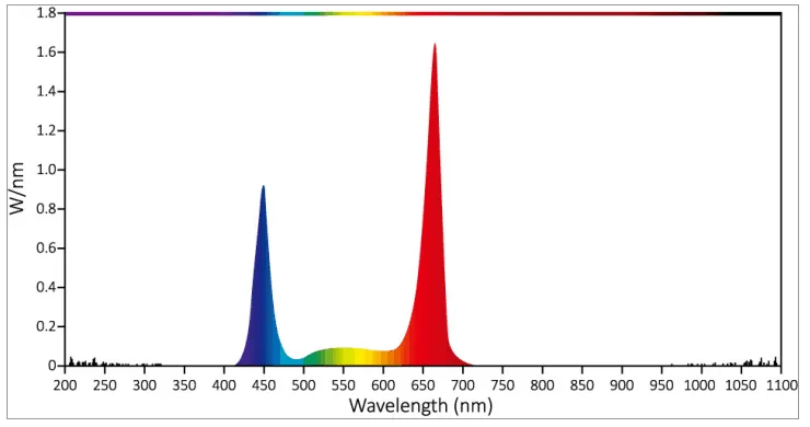 1688377456011060653.png full-spectrum-light-wavelength.png