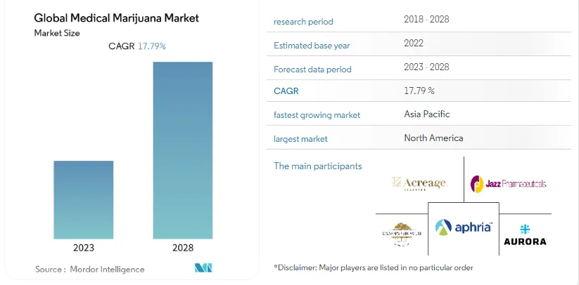 Global Medical Cannabis Market.png Global Medical Cannabis Market.png