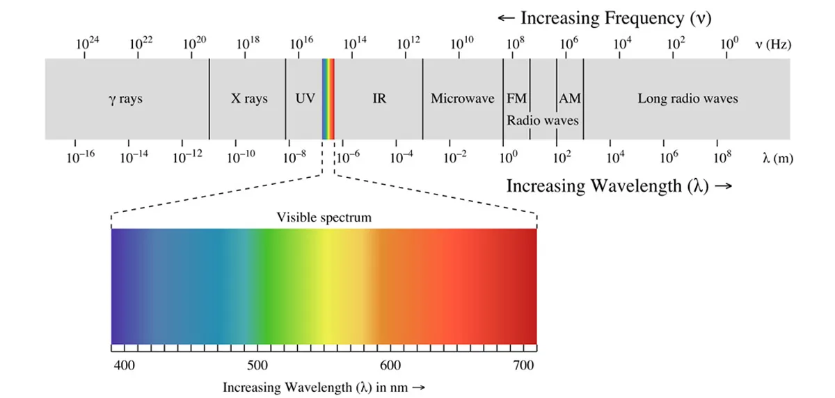 spectrum spectrum
