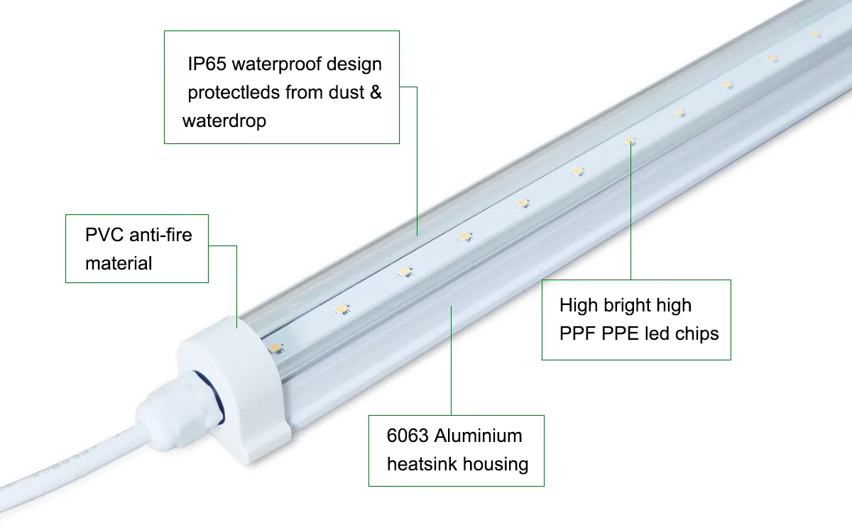Waterproof 20Watt LED Tube Grow Light Waterproof 20Watt LED Tube Grow Light